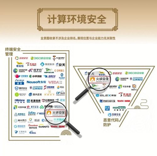火絨安全榮登安全牛《中國網絡安全行業全景圖》第九版，彰顯網絡與信息安全軟件開發實力