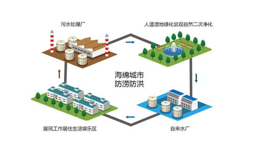 雙澤方案成功中標(biāo)濟(jì)北開(kāi)發(fā)區(qū)回河南區(qū)發(fā)展咨詢(xún)策劃服務(wù)項(xiàng)目